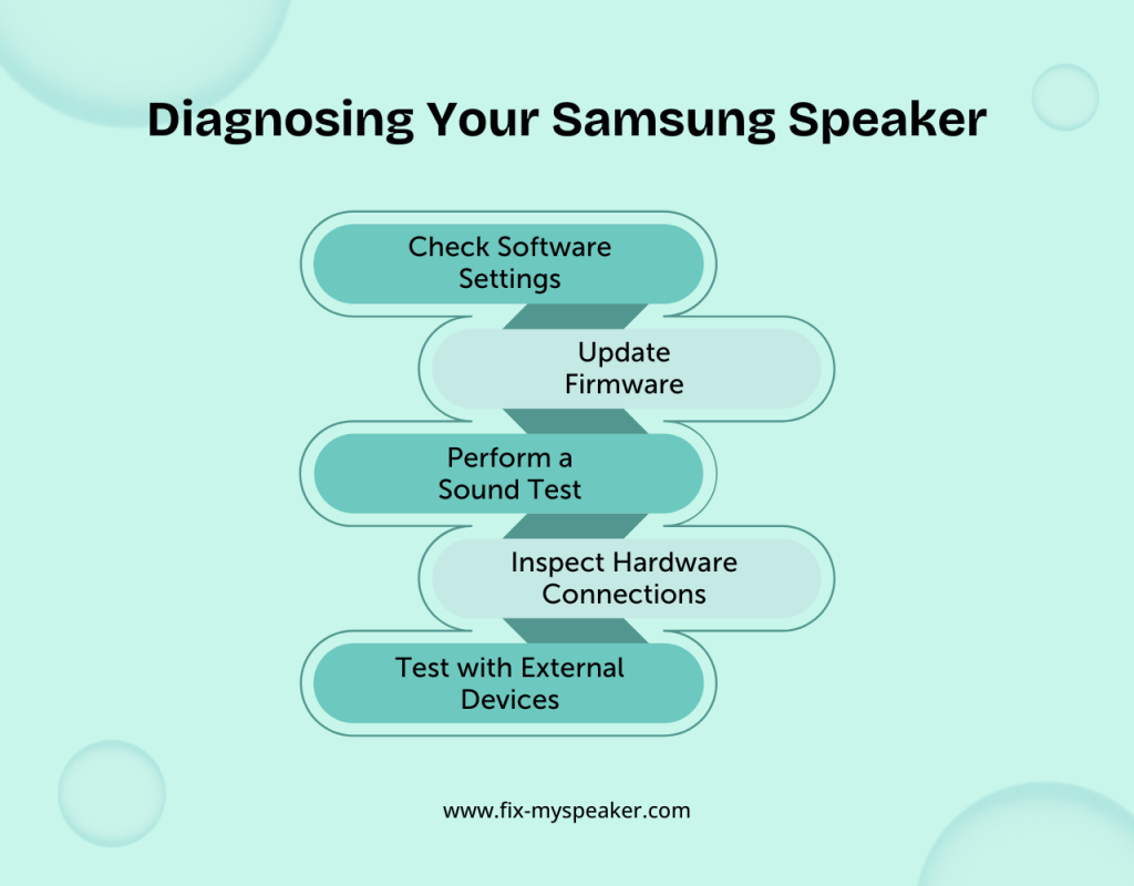  Diagnosing Your Samsung Speaker