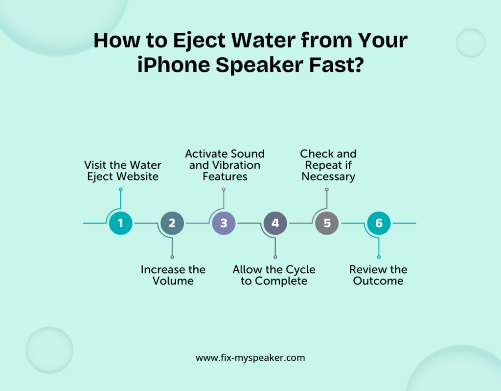 How to Eject Water from Your iPhone Speaker Fast