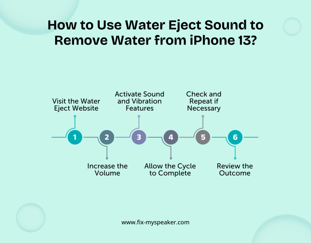 How to Use Fix My Speaker Sound to Remove Water from iPhone 13?