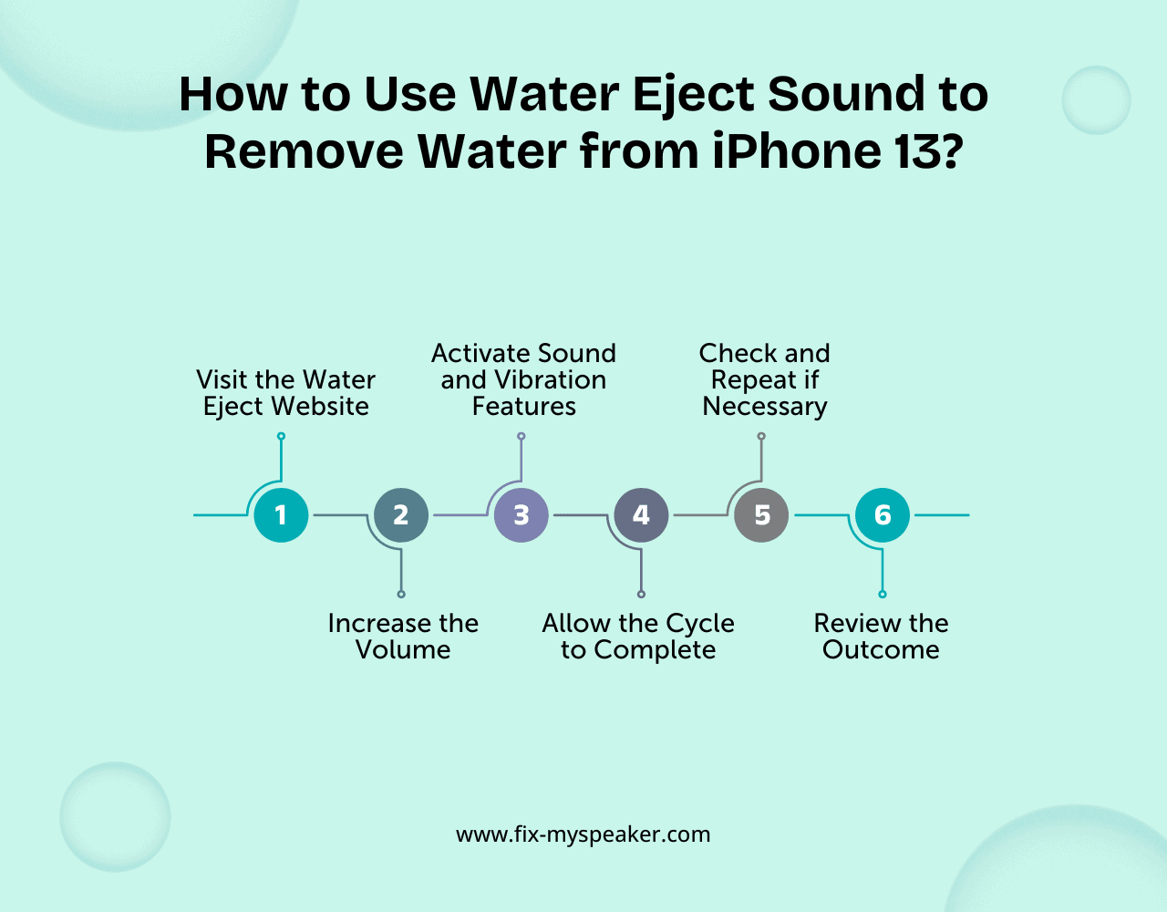 Water Eject iPhone 13 6 Steps to Restore the iPhone 13 Speaker
