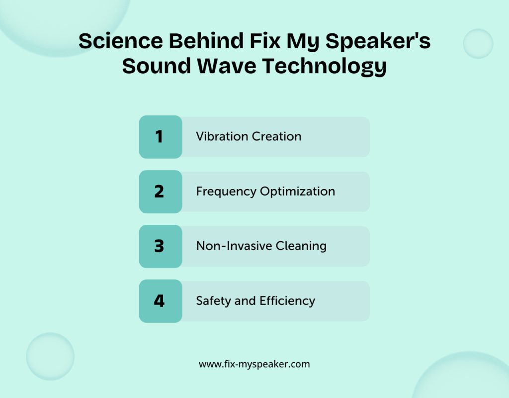 Science Behind Fix My Speaker's Sound Wave Technology